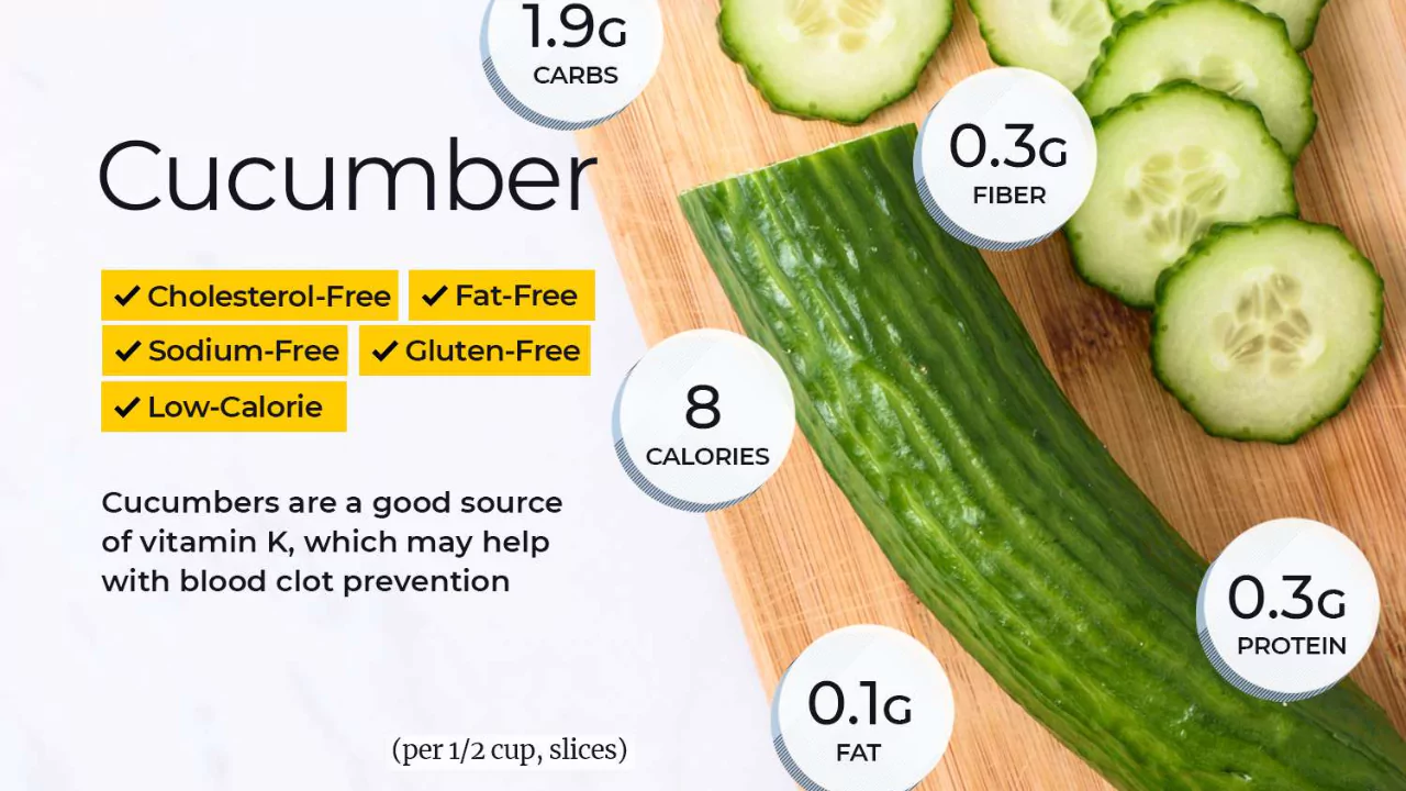 Cucumbers Calories and Nutritional Information